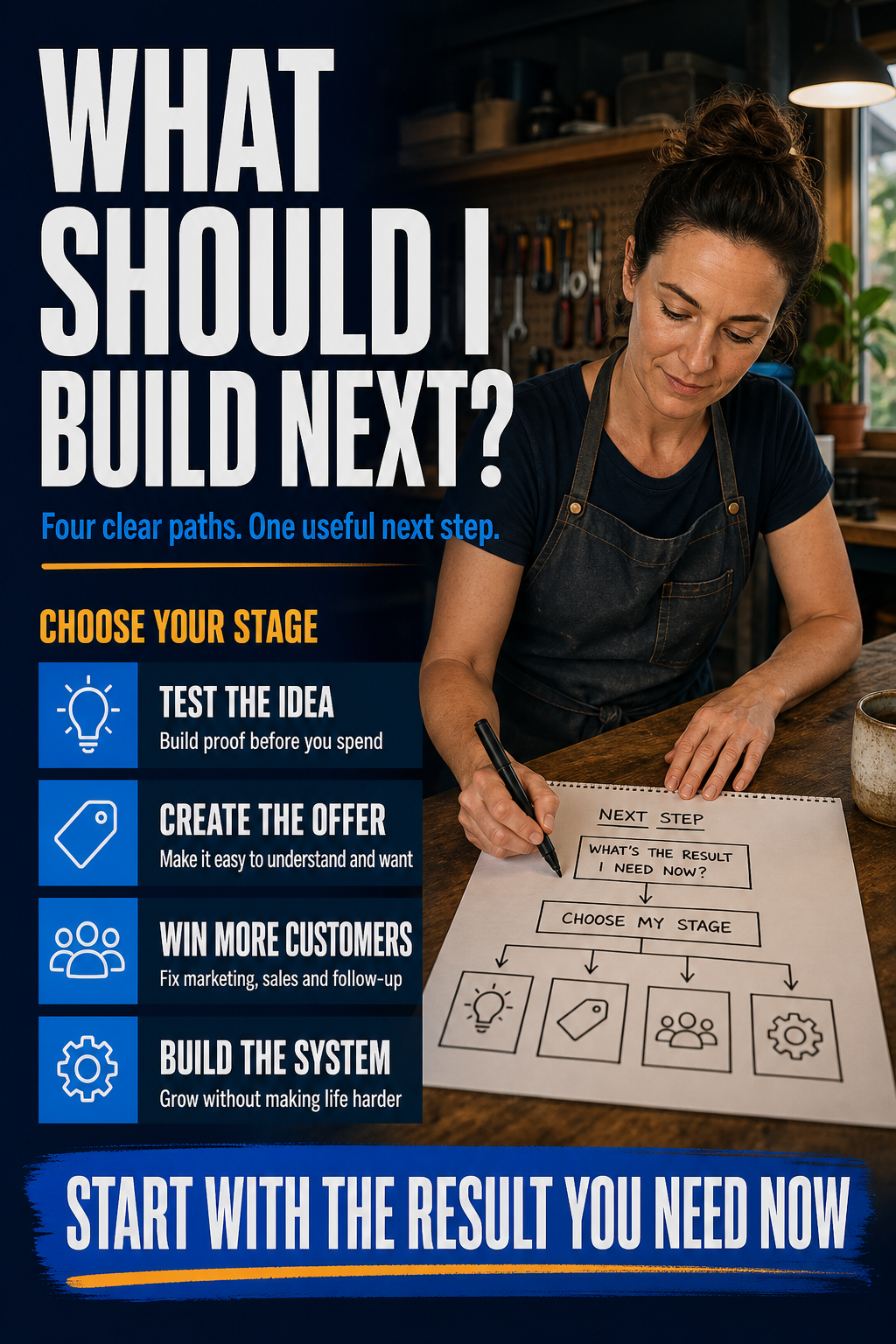 Magalog cover showing four clear business stages and the result of each